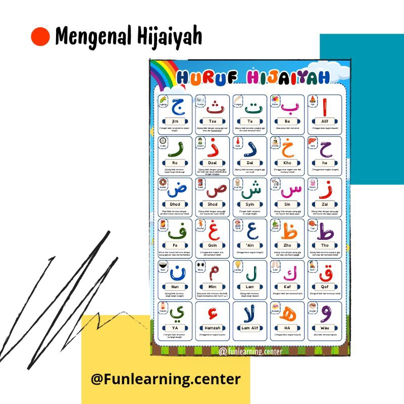 Jual Poster Edukasi Anak Belajar Mengenal Huruf Hijaiyah Disertai