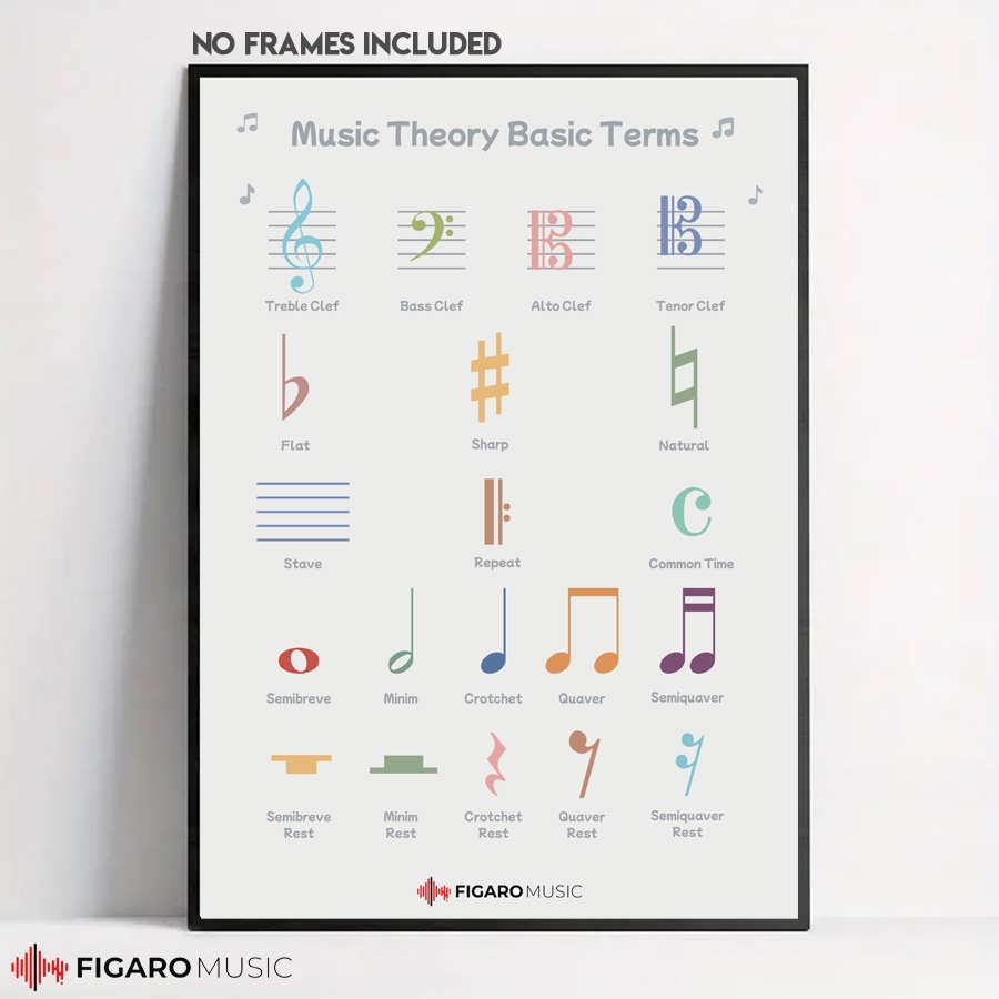 Jual Poster Music Theory Basic Terms, Basic Music Symbols, Music ...