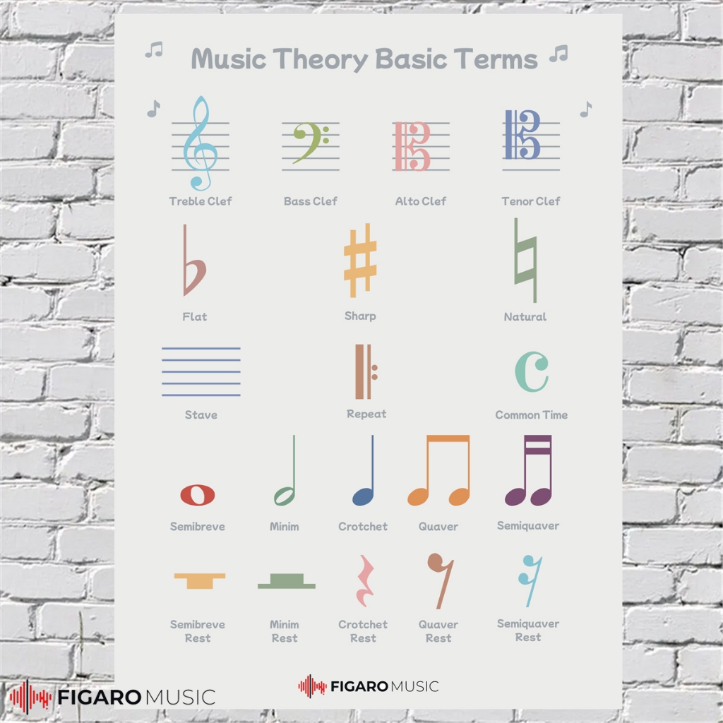 Jual Poster Music Theory Basic Terms, Basic Music Symbols, Music ...