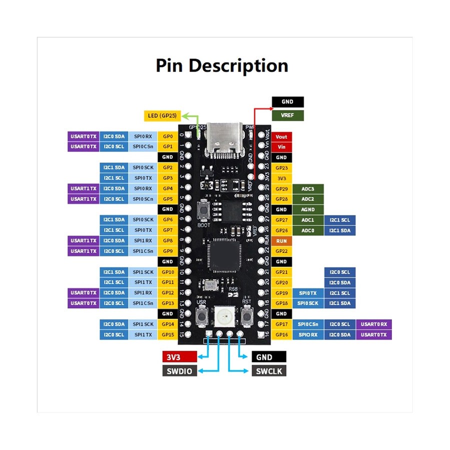 Jual Hitbox DIY Pico YD RP2040 Soldered GP2040 CE Fighting Controller ...