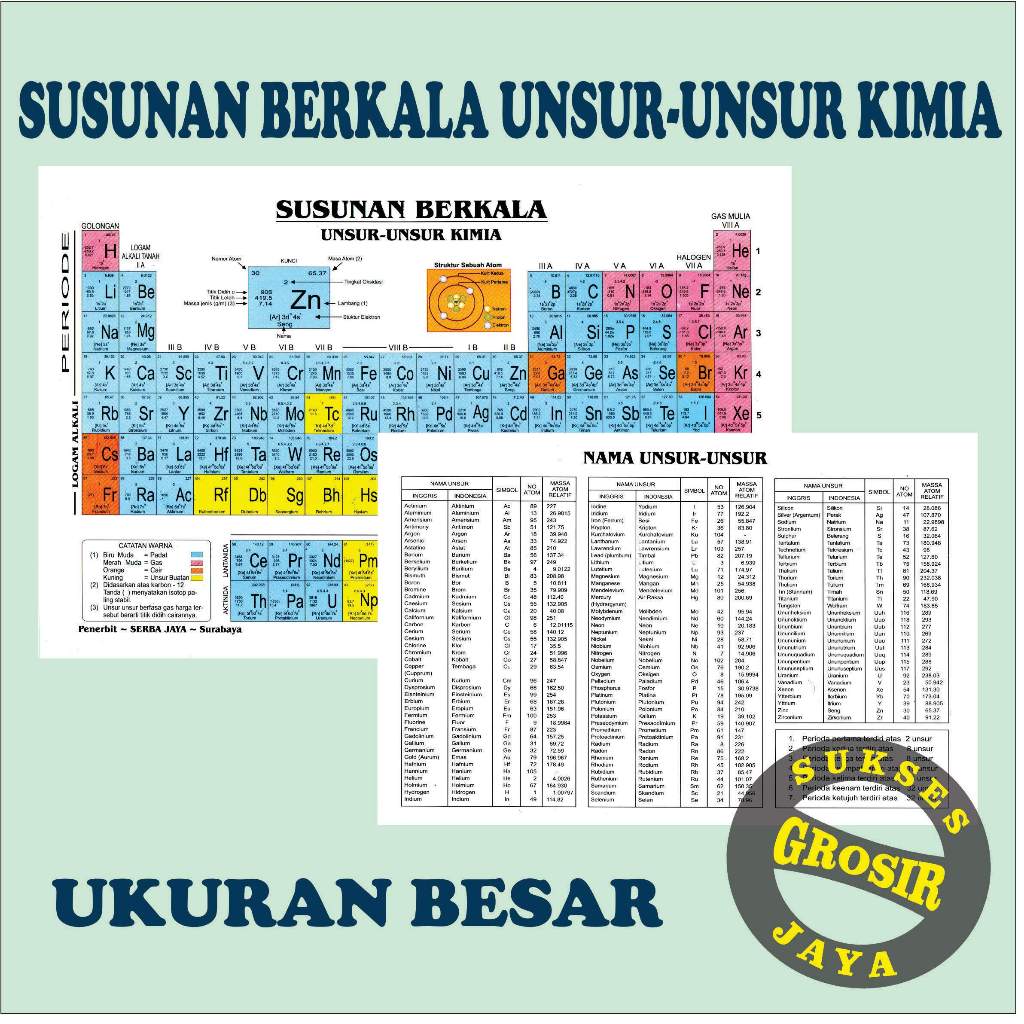 Jual Susunan Berkala Unsur Unsur Kimia // Tabel Periodik Ukuran Besar
