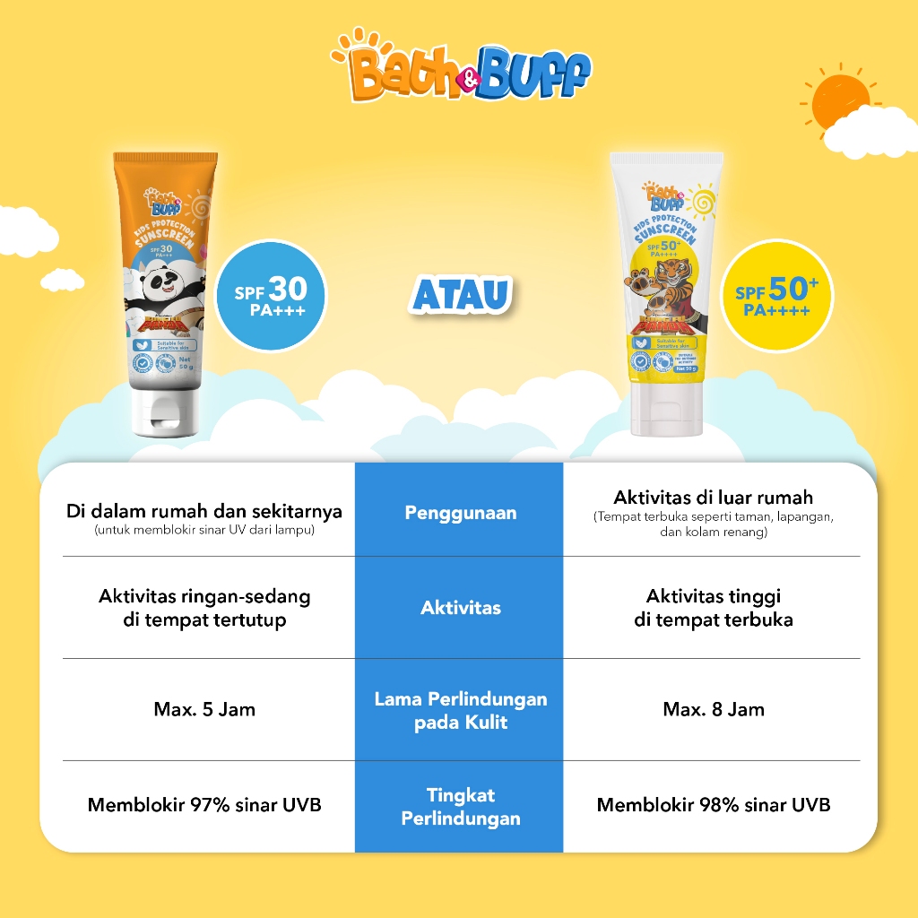 Jual Bath & Buff Kids Protection Sunscreen SPF 50+ PA++++ | Tabir Surya ...