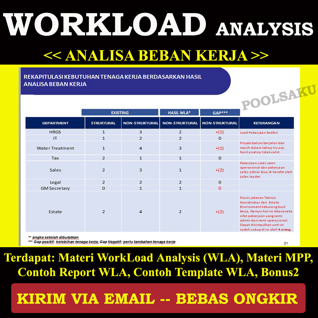 Jual SOFTWARE DOKUMEN WORKLOAD ANALYSIS / ANALISA BEBAN KERJA | Shopee ...