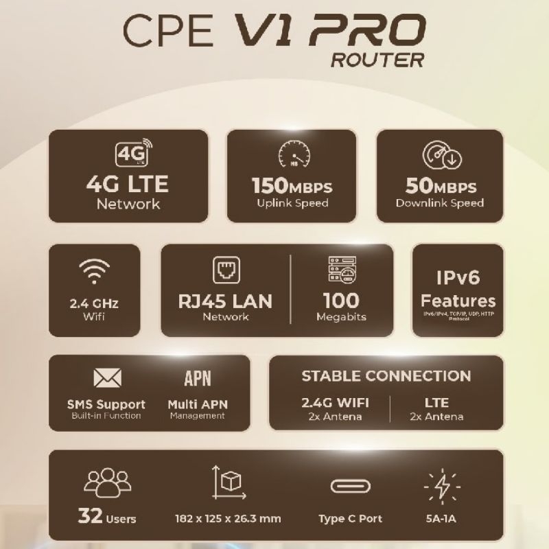 Jual Advan CPE V1 Pro Modem Upgrade Wifi 4G All Operator Advan Modem ...