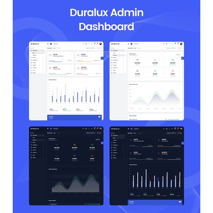 Jual Bootstrap 5 - Duralux v1.0 Admin Dashboard Template (HTML, React ...