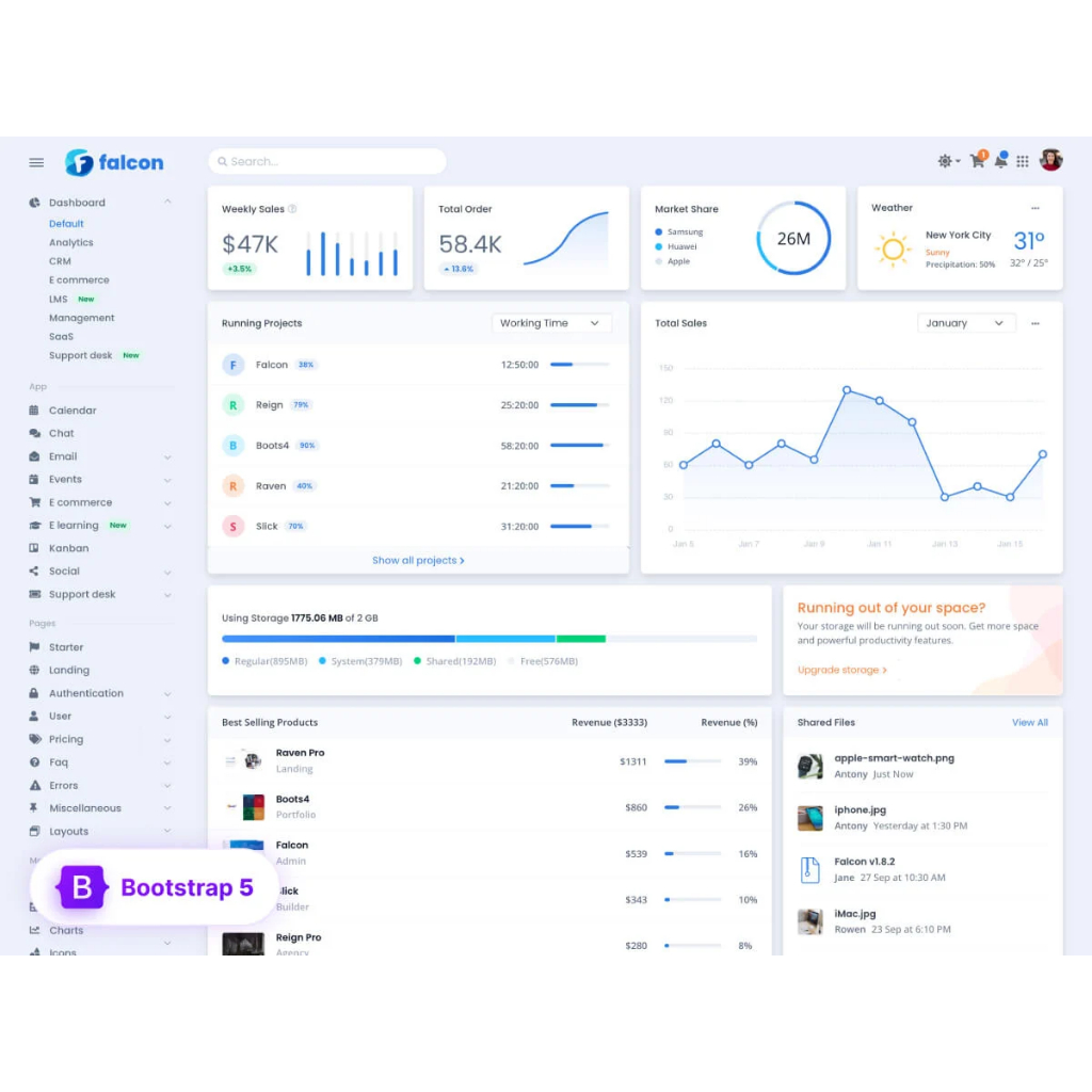 Jual Bootstrap 5 - Falcon v3.23.0 Admin Dashboard & WebApp Template ...