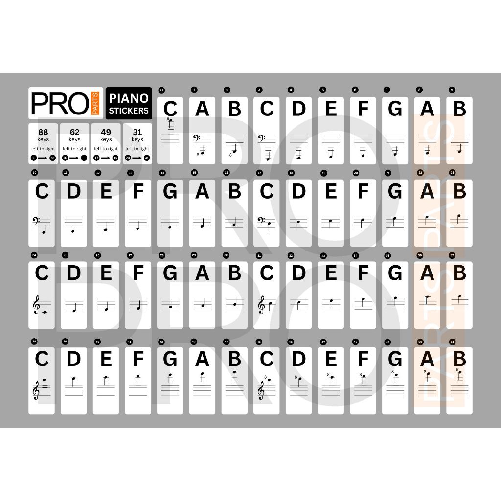 Jual Stiker Tuts Piano atau Keyboard Lengkap Murah / Label Stiker Not ...