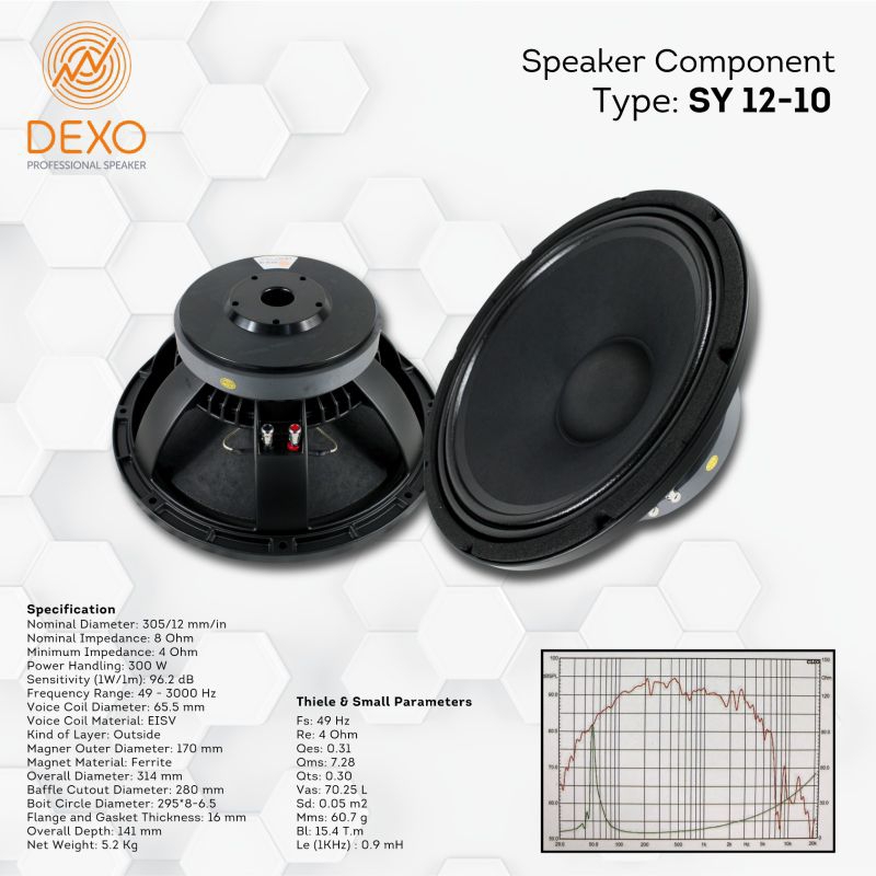 Jual Speaker 12-10 Dexo 12 inch Original | Shopee Indonesia