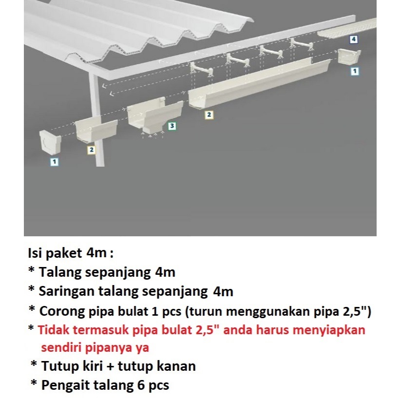 Jual Paket talang Alderon UPVC dengan corong BULAT outlet keluar ...