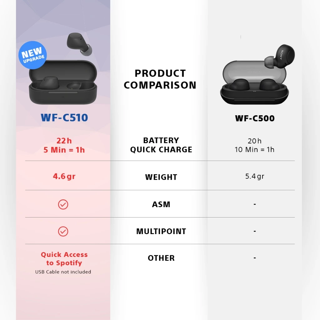 SONY WF-C510 Truly Wireless Earbuds with Multiple Connection, Ambient Sound, Battery 11h, Faster Quick Charging, Bluetooth 5.0, IPX4