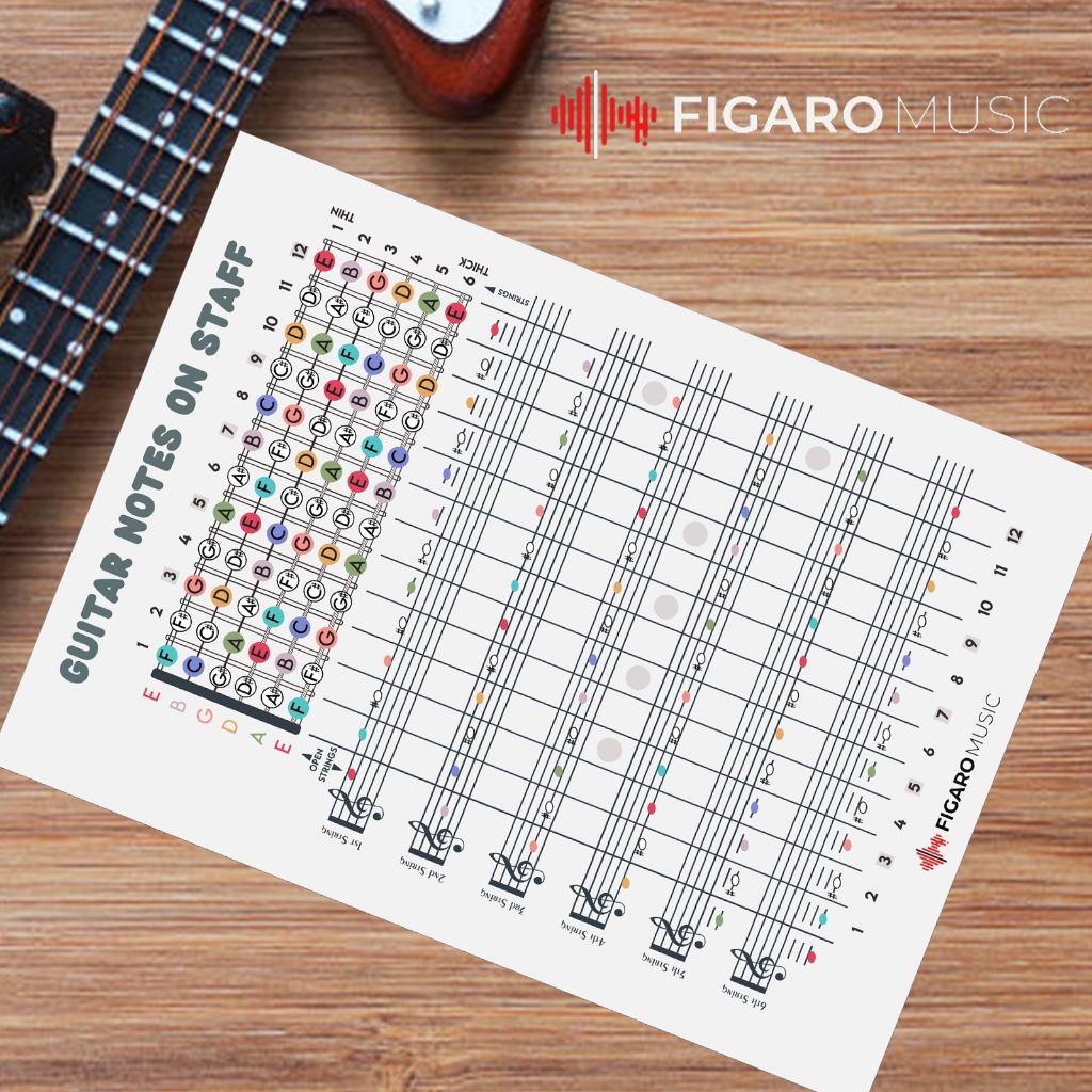Jual poster guitar notes on staff guitar notes chart theory poster
