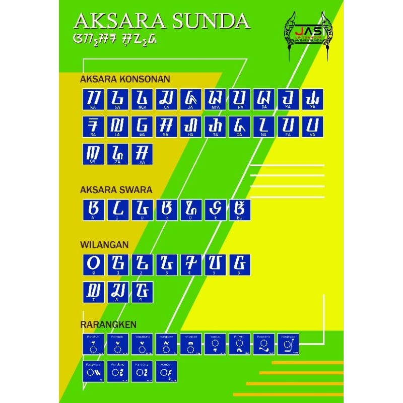 Jual POSTER AKSARA SUNDA | Shopee Indonesia