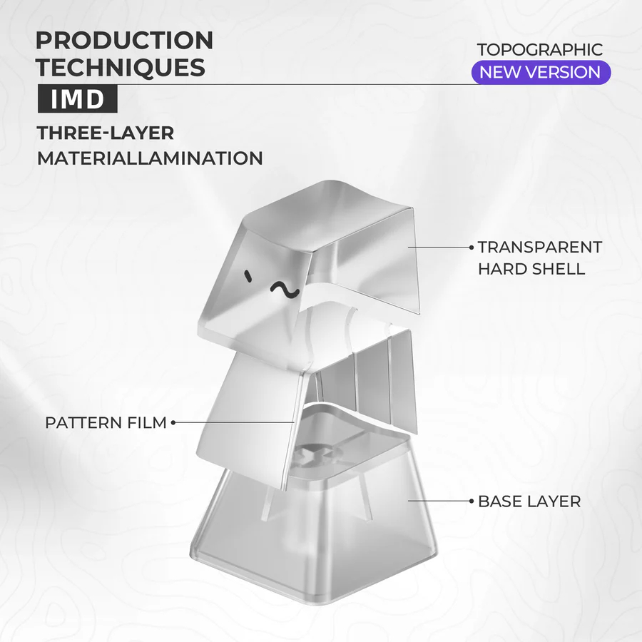 Jual XVX Topographic Keycaps Pattern Shine-Through OEM Profile IMD-Tech ...