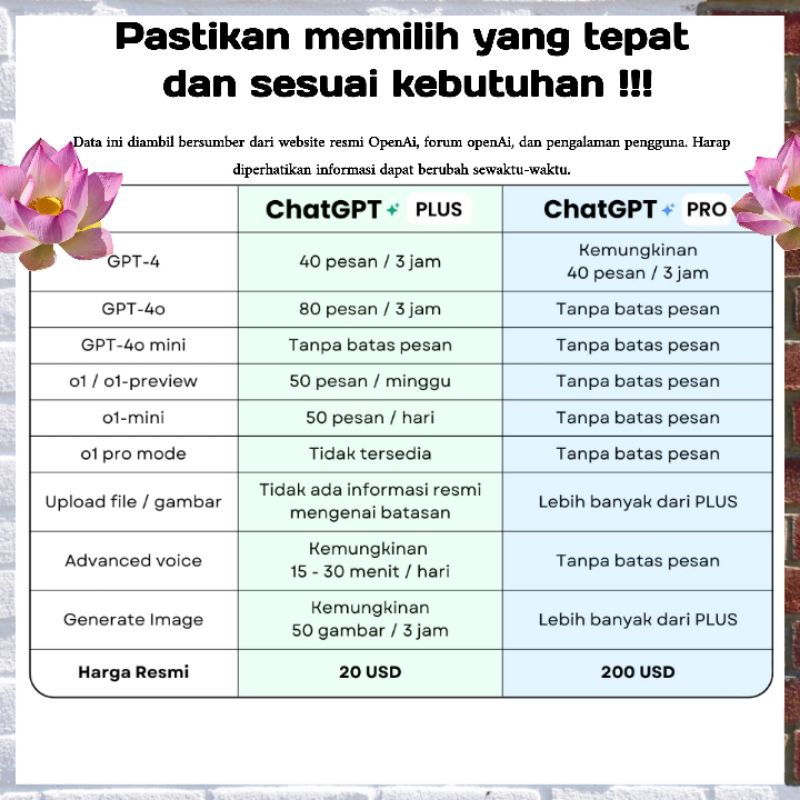 Jual ChatGPT-4o - Akun Chat GPT Plus Resmi - Langganan 1 Hari 1000 aja ...