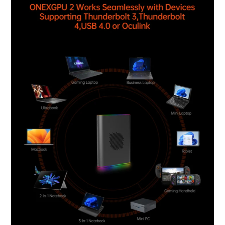 Jual ONEXGPU 2 One XGPU 2 OXP eGPU Portable AMD Radeon 7800M Portable ...