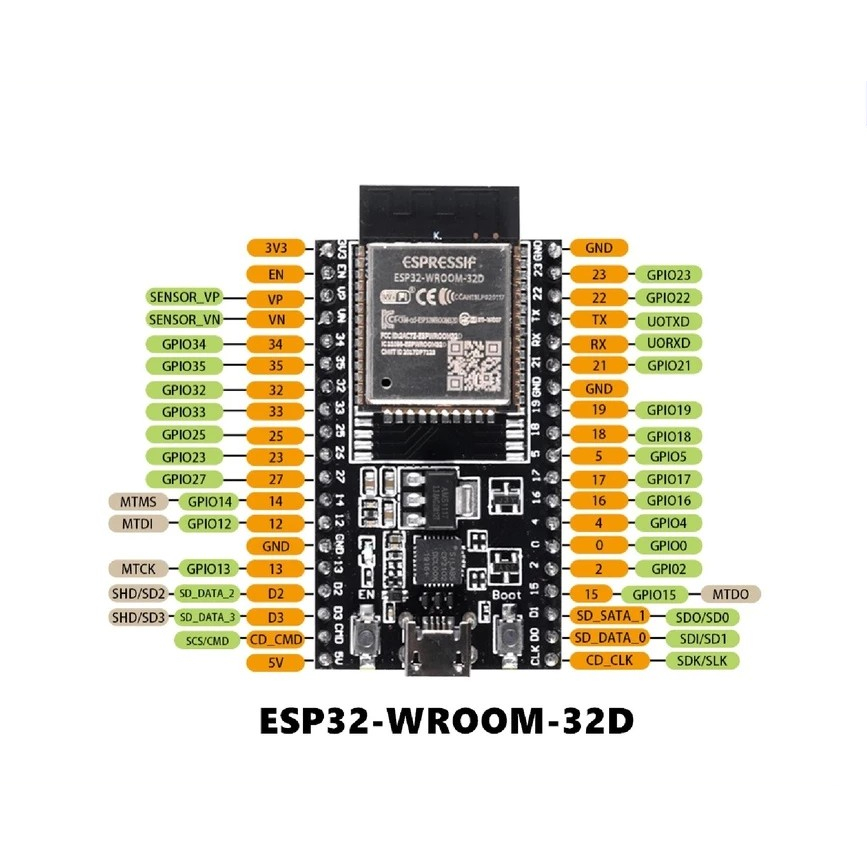 Jual ESP32 DevkitC V4 ESP Wroom 32D 32U Development Board | Shopee ...