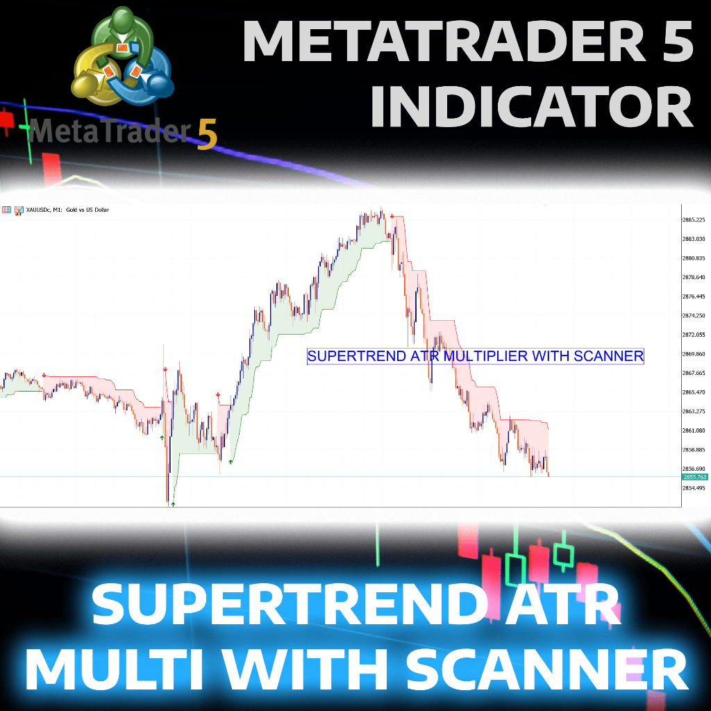 Jual Indikator Metatrader 5 MT5 Supertrend with ATR Multiplier and ...