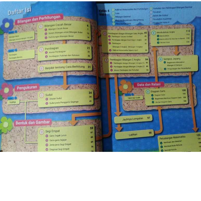 Jual Buku Matematika SD Kelas 4 Matematika Volume 1 Kurikulum Merdeka ...