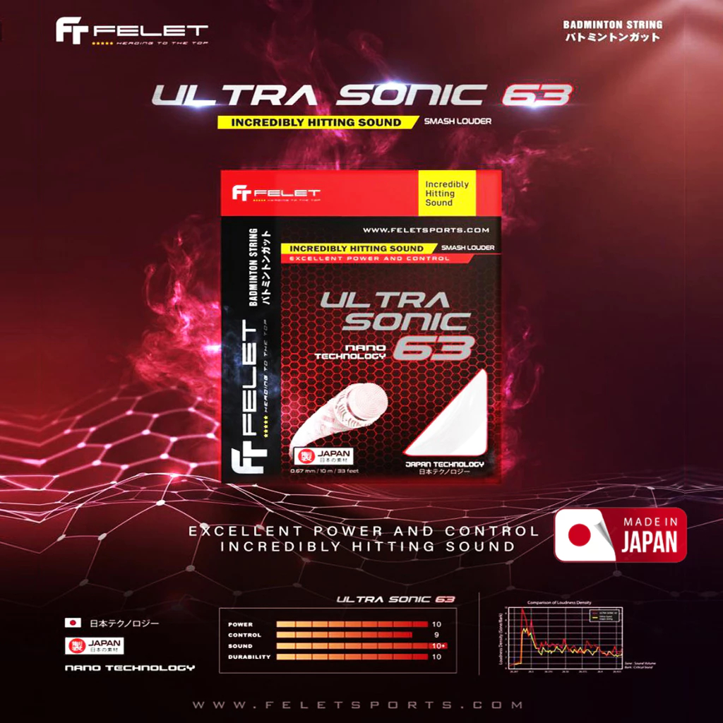 Jual Felet Ultrasonic 63 ( 0.63 mm ) Badminton Strings - Senar Raket ...