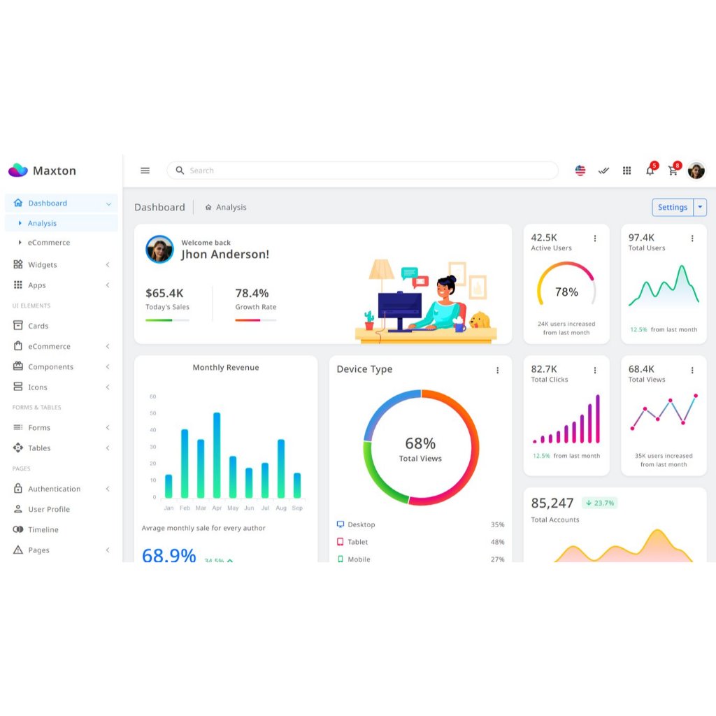 Jual Admin Dashboard Template Maxton Bootstrap 5 Shopee Indonesia