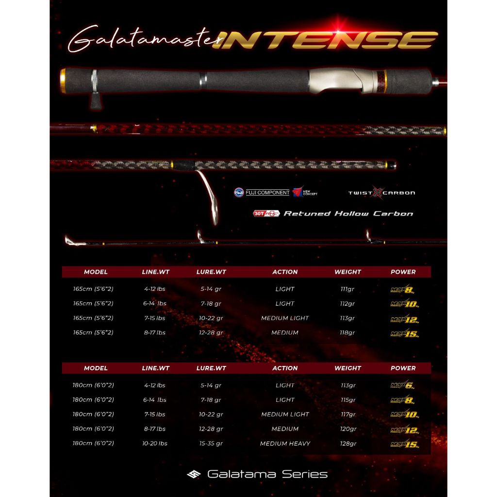 Jual Joran Daido GalataMaster INTENSE 30T Ring Fuji, RSC (RETURN SOLID ...