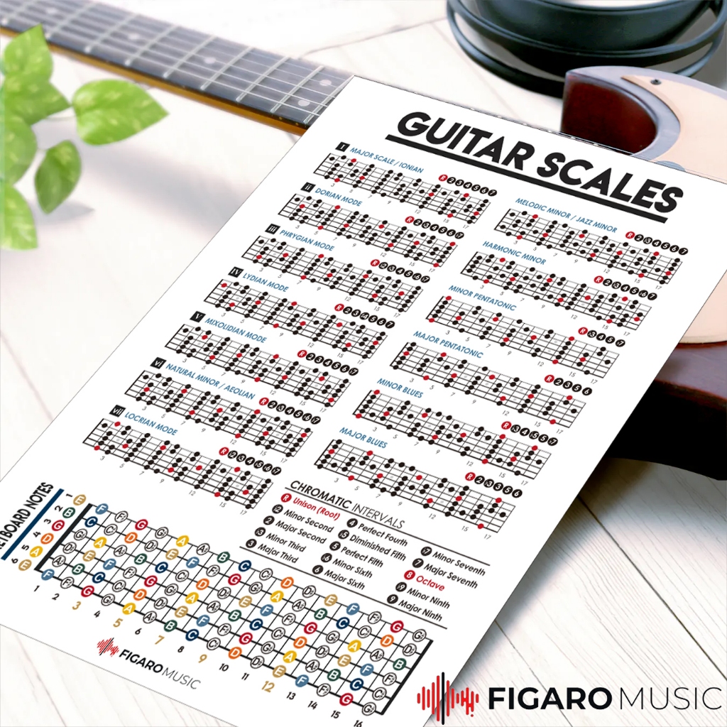 Jual Poster Guitar Scales Chart, Music theory Poster, Learn guitar ...