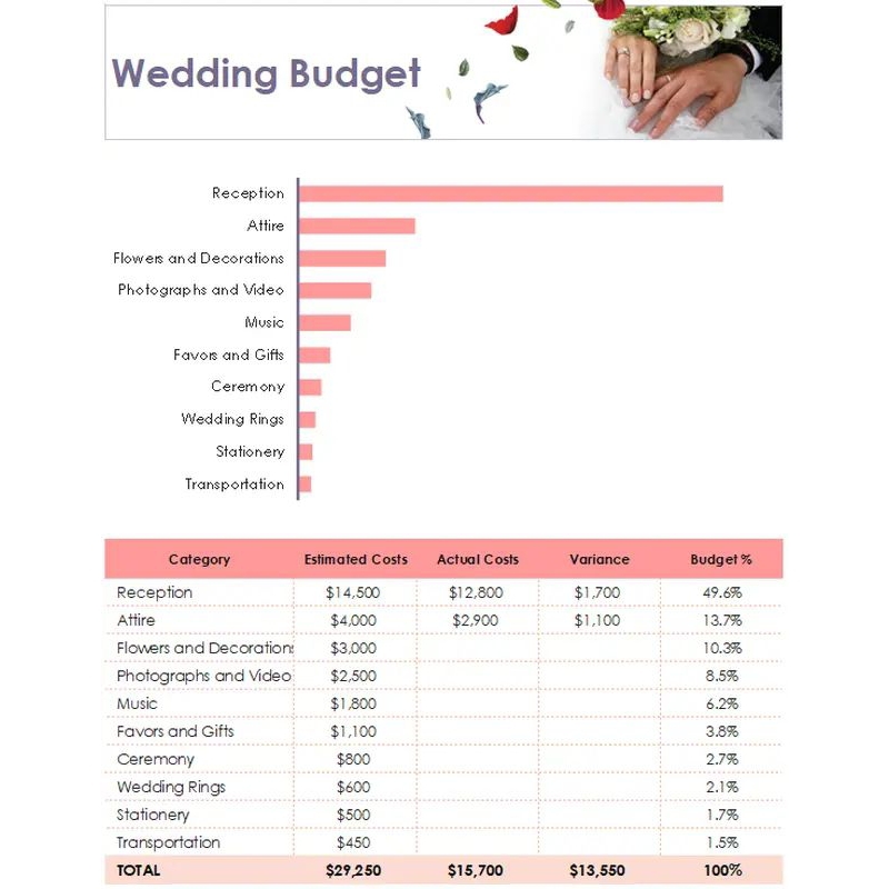 Jual Template Wedding & Personal Rencana Pernikahan Jadi Lebih Mudah ...