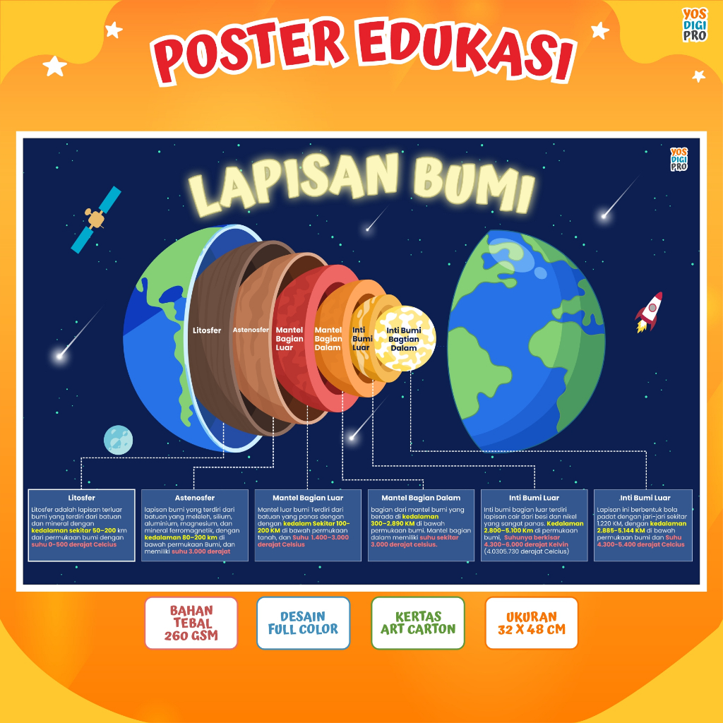 Jual Poster Lapisan Inti Bumi Untuk Edukasi Anak, SD, SMP Belajar ...