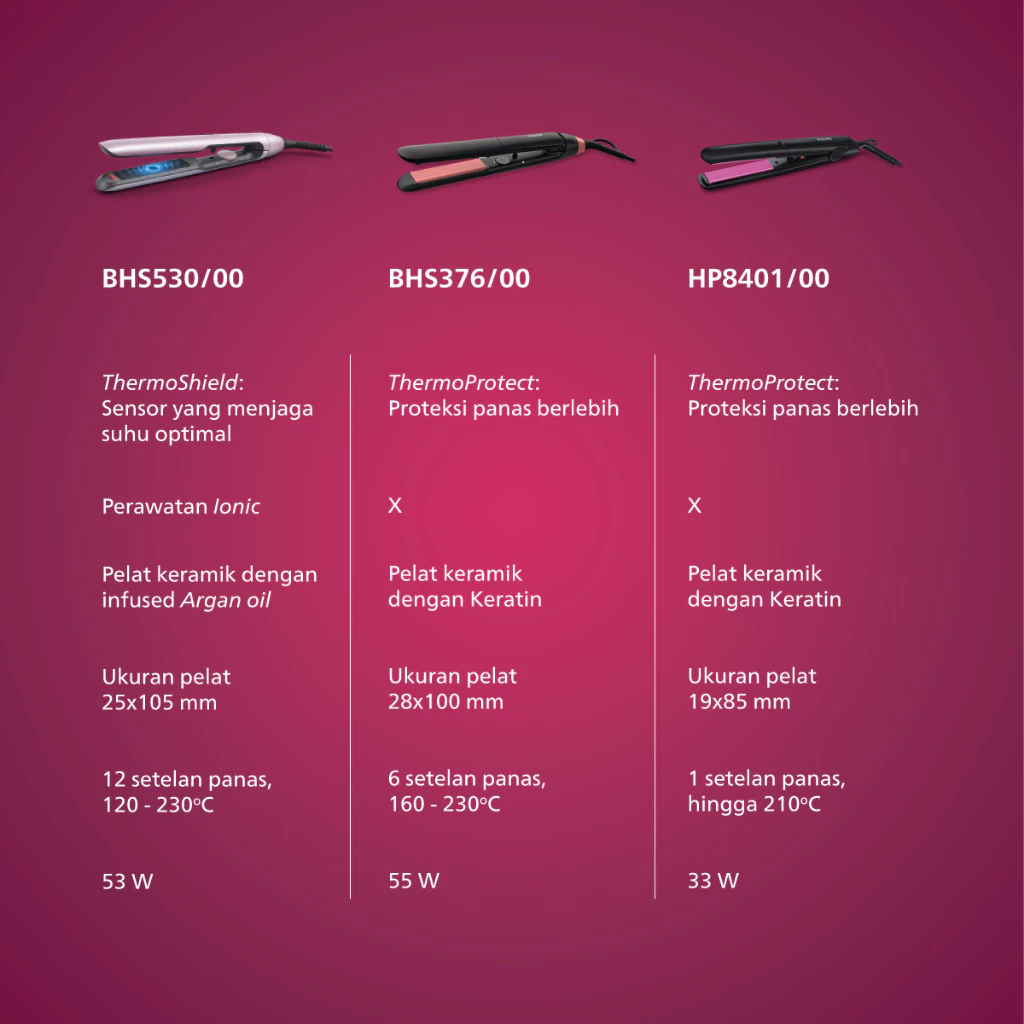 Philips | Straightener 5000 | Catokan Rambut | Rambut Lurus dengan Perlidungan ThermoShield Teknologi | BHS530/00 thumbnail 5