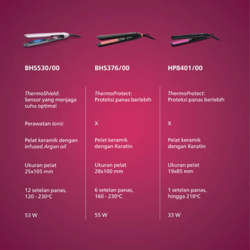 Philips Straightener 5000 Catokan Rambut Lurus Dengan Perlidungan ThermoShield Teknologi BHS530