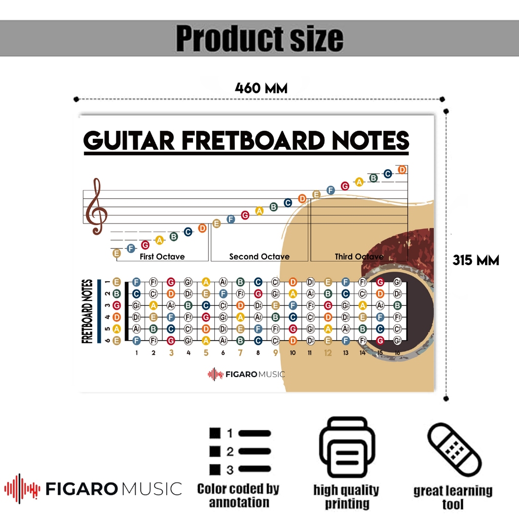 Jual Poster A3 Guitar Fretboard Notes - Guitar Music Theory Notes ...