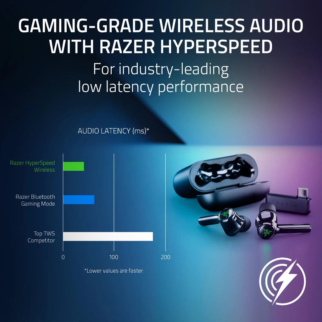 Razer Hammerhead Pro HyperSpeed - Black - Cross Platform TWS