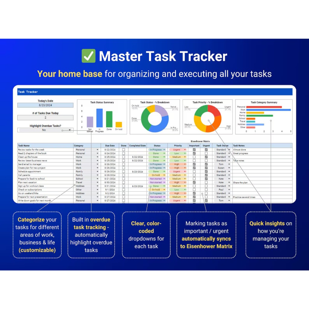 Jual Ultimate Task Tracker - Spreadsheet Template Solusi Manajemen ...