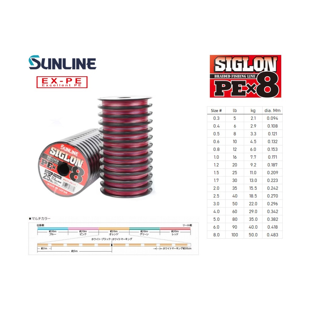 Sunligne P.E Ligne X8 Siglon 1200M Connected P.E 2.5 40LB