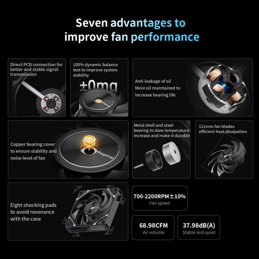 Jual Segotep MU 360 AIO Liquid Cooler Fan ARGB 360Mm Intel / AMD 360mm ...