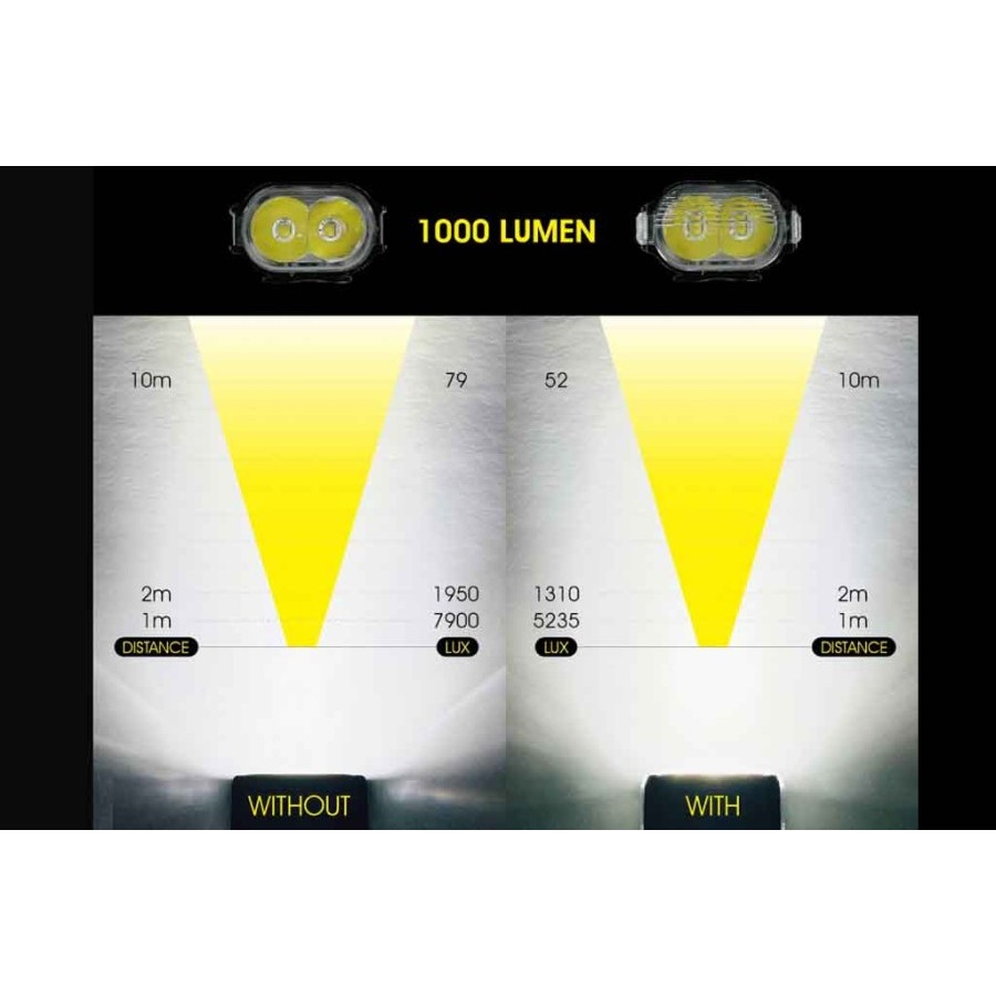 Jual Moon RIGEL PRO 1000 Lumen High Power Headlight Front Bike Light ...