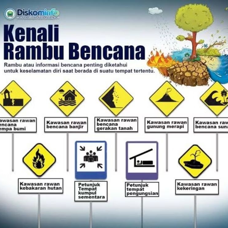 Jual STIKER PENGAMANAN BENCANA TANDA PERINGATAN SIGN STICKER CUTTING ...
