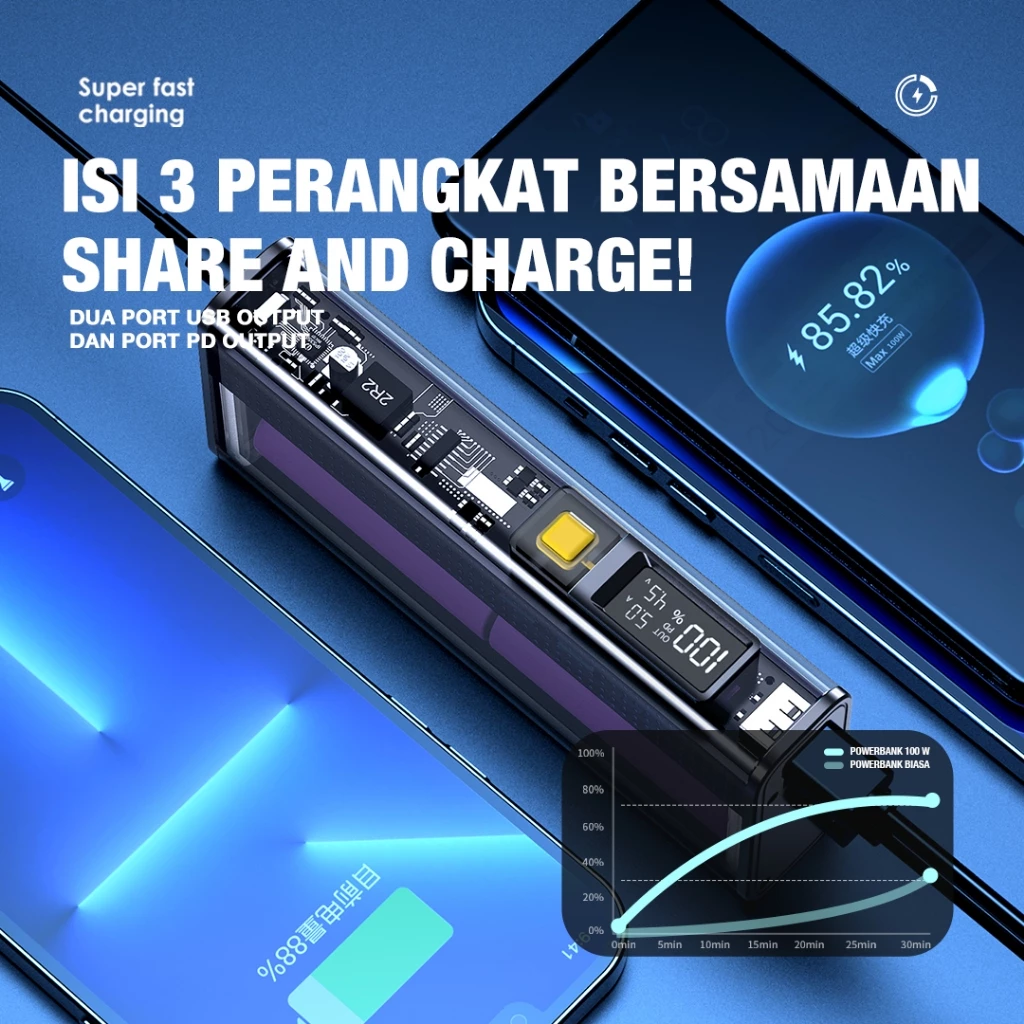 SKCBO100W Super Fast Charging Power Bank 20000mAh Dual Output Port USB & Type-C Garansi Original