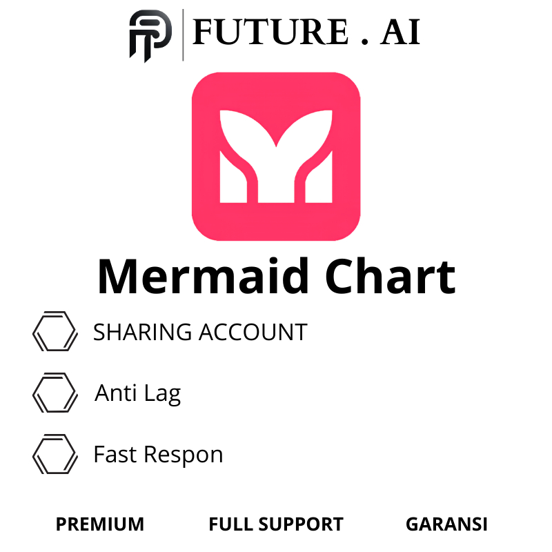 Jual Mermaid Chart Pro - #1 DIAGRAM & FLOWCHART MAKER TERMURAH ...