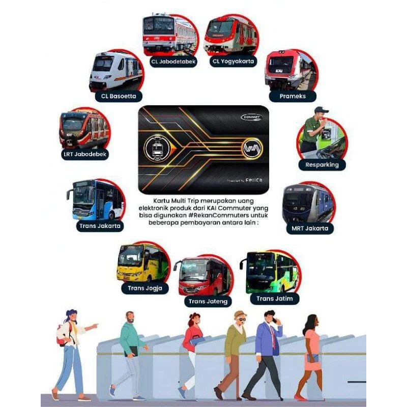 Jual Kartu Multi Trip KRL KAI LRT MRT KMT Trans Limited Edition ...