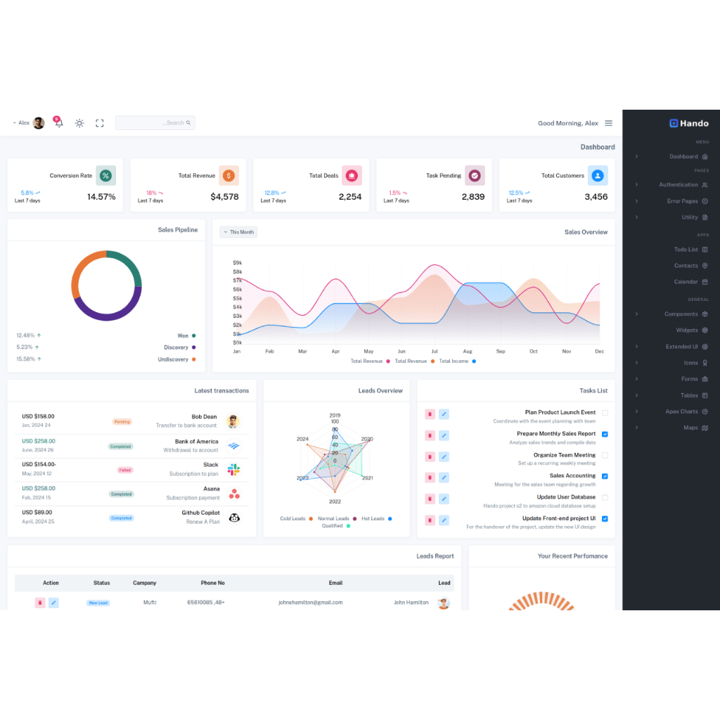 Jual Hando - Bootstrap 5 Admin & Dashboard Template | Shopee Indonesia