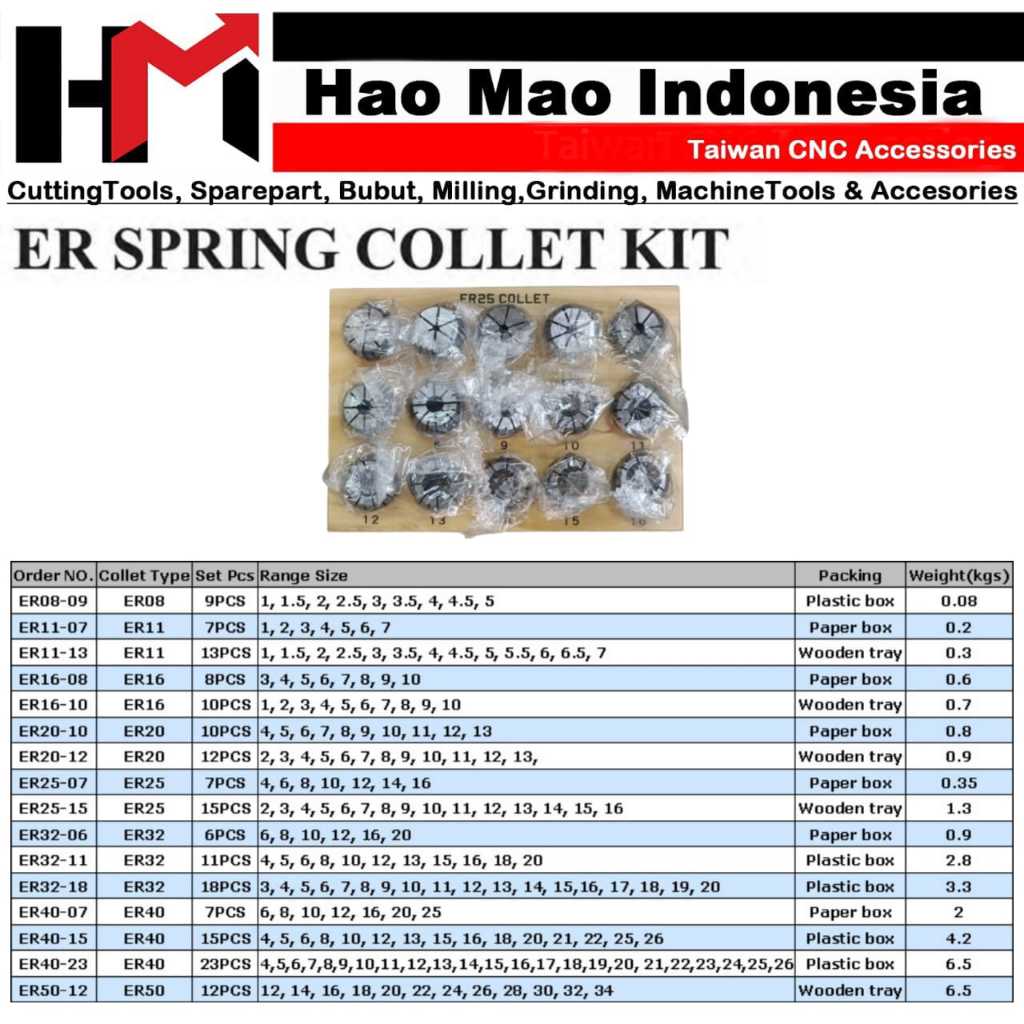 Jual Collet SET ER32, ER Spring Collet Kit Chuck Arbor Merk Cheersun ...