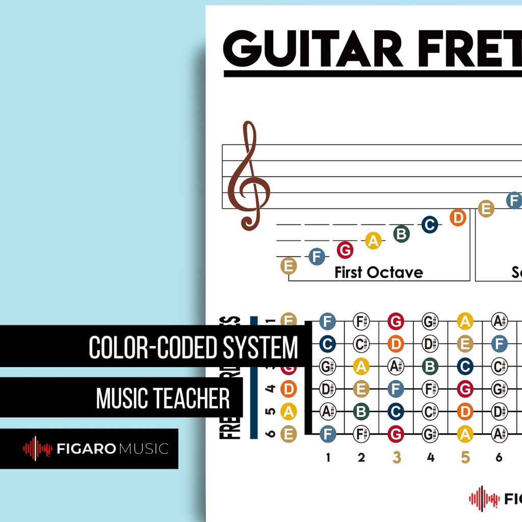 Jual Poster A3 Guitar Fretboard Notes - Guitar Music Theory Notes ...
