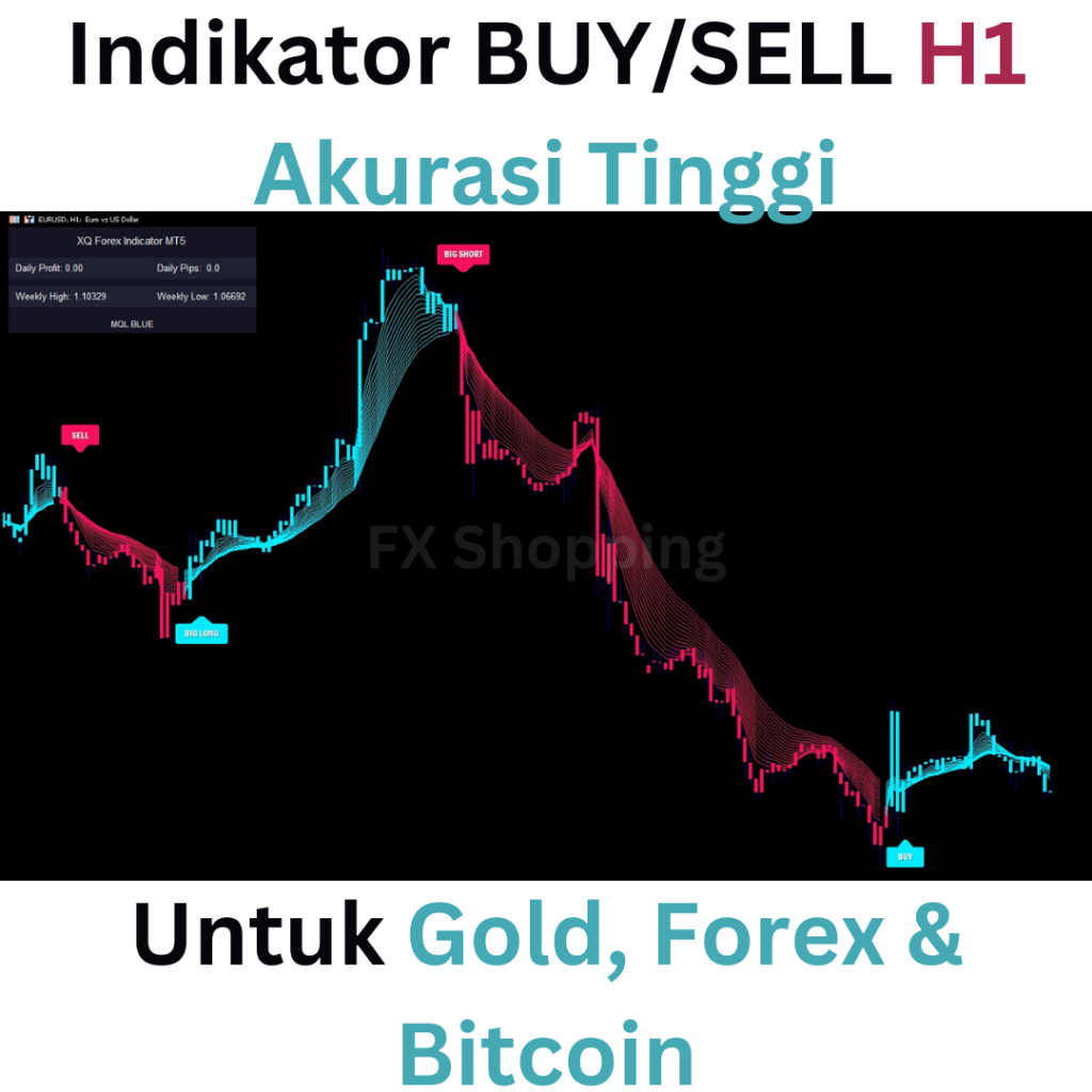 Jual XQ Indicator MT4 Indi BUY/SELL Akurasi Tinggi Cocok Untuk Trading ...