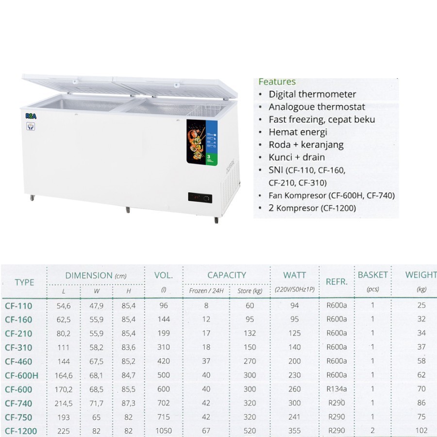 Jual CHEST FREEZER BOX RSA LOW WATT RODA KERANJANG KUNCI 200 L CF210 CF ...