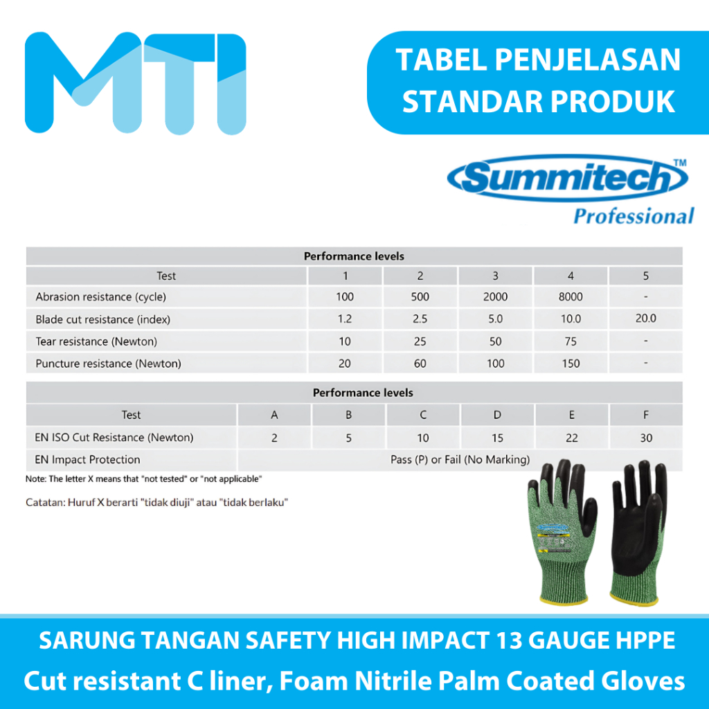 Jual SUMMITECH NI10(C)GR Sarung Tangan Safety Tahan Potong 13 Gauge ...