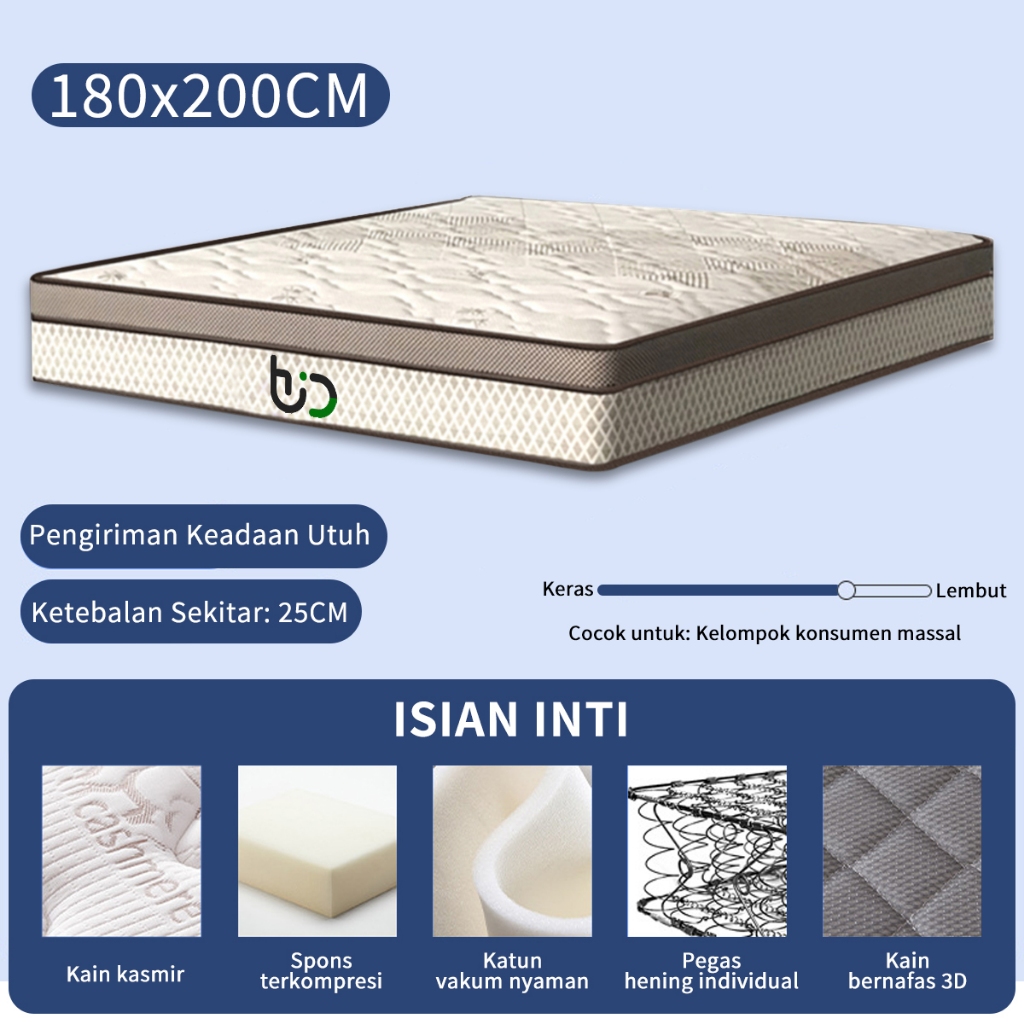 Jual Kasur Spring Bed Tebal 25cm Kasur Vakum-Kasur pegas model mewah ...