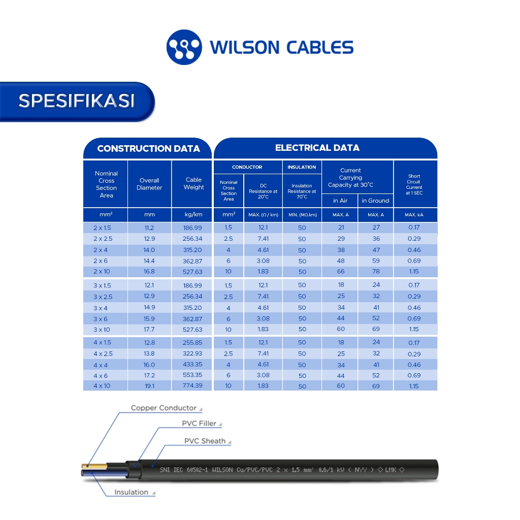 Jual WILSON CABLES - NYY 2x1.5 mm² (20 Meter) - Kabel Listrik Tembaga ...