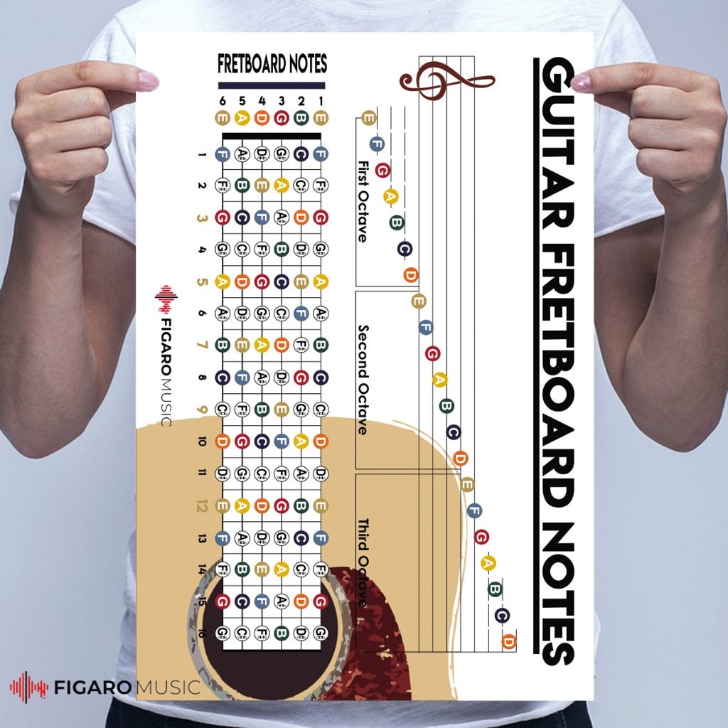 Jual Poster A3 Guitar Fretboard Notes - Guitar Music Theory Notes ...