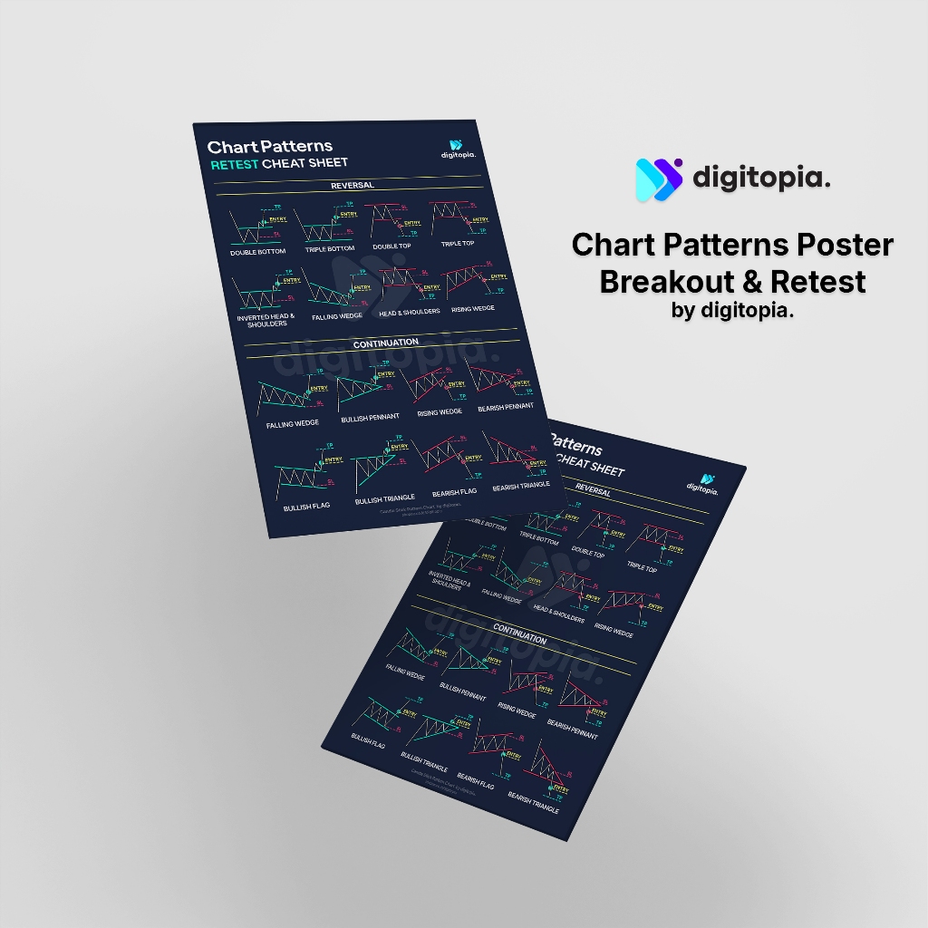 Jual Poster Chart Pattern Estetik & Fungsional - Panduan Visual Trading ...